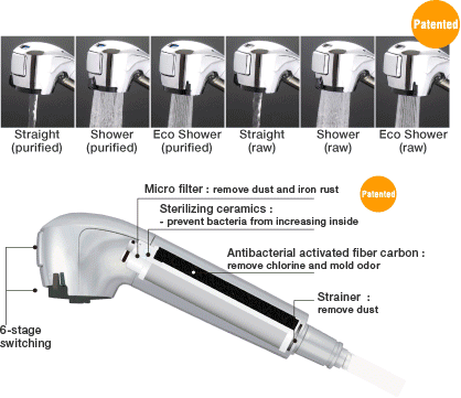 6-Stage switching