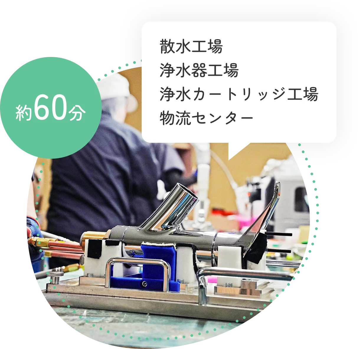 約60分 散水工場 浄水器工場 浄水カートリッジ工場 物流センター